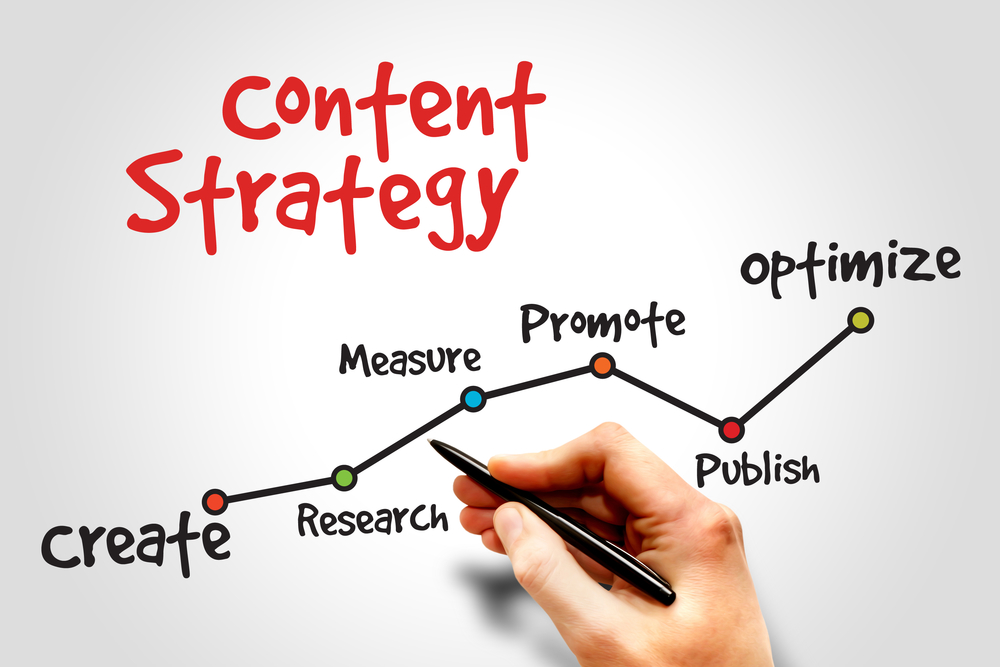 Get Started Producing Quality Content for Your Website